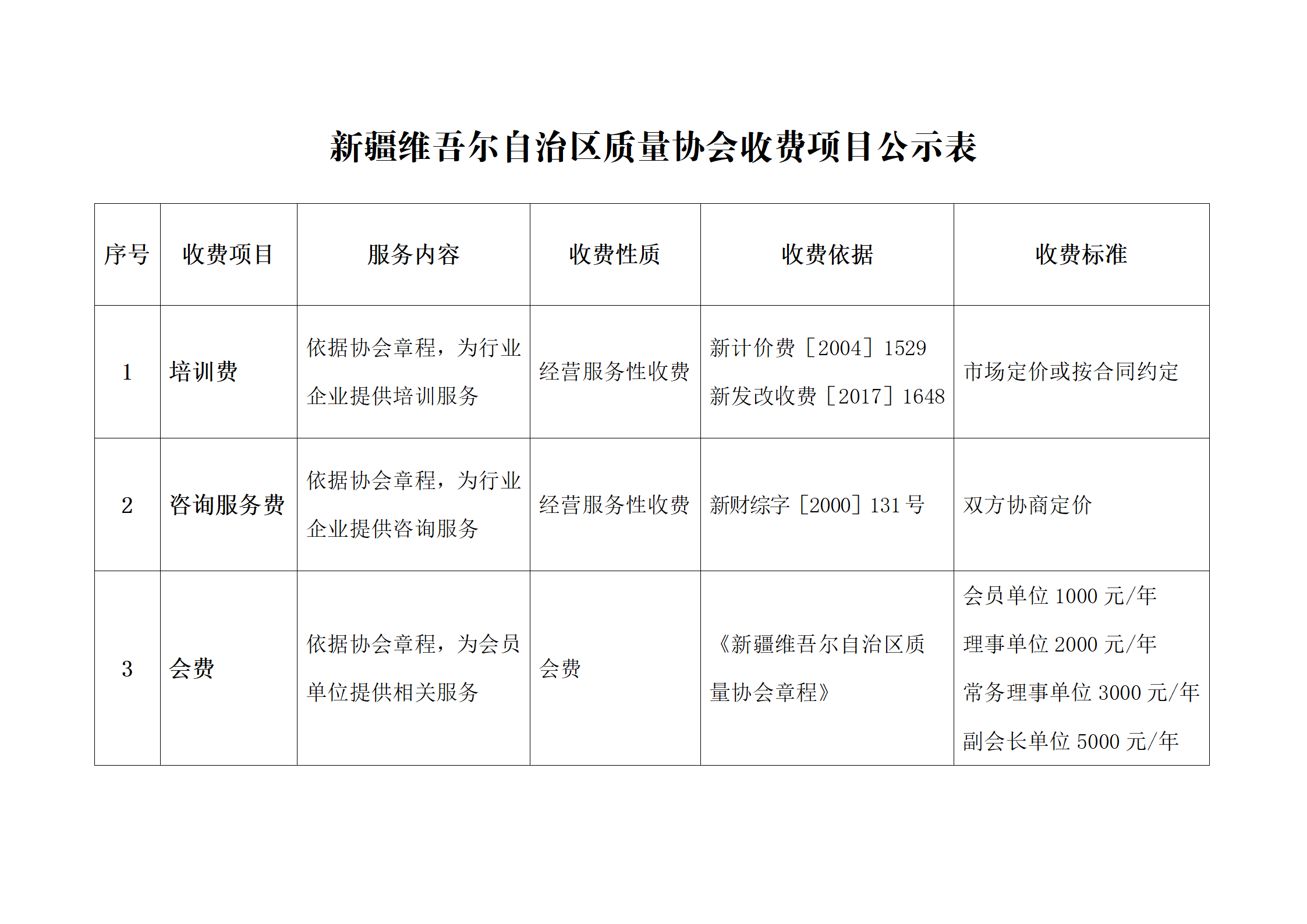 新疆維吾爾自治區(qū)質(zhì)量協(xié)會收費(fèi)項目公示表(1)_01.png